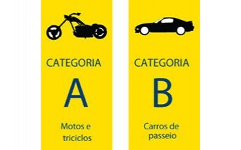 Adição de Categoria